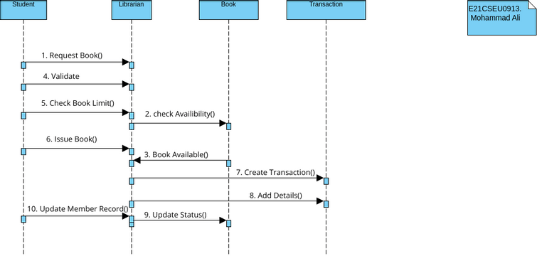 Sequence | Visual Paradigm User-Contributed Diagrams / Designs